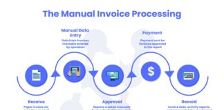 Happay Launches Its Invoice Processing Tool to Ease Vendor Payments
